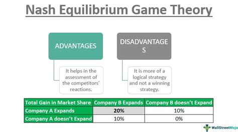 game theory examples|Nash Equilibrium Definition & Example .